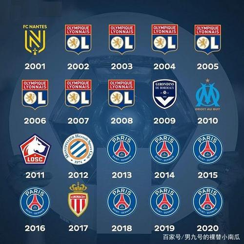 法甲历史最久的俱乐部是