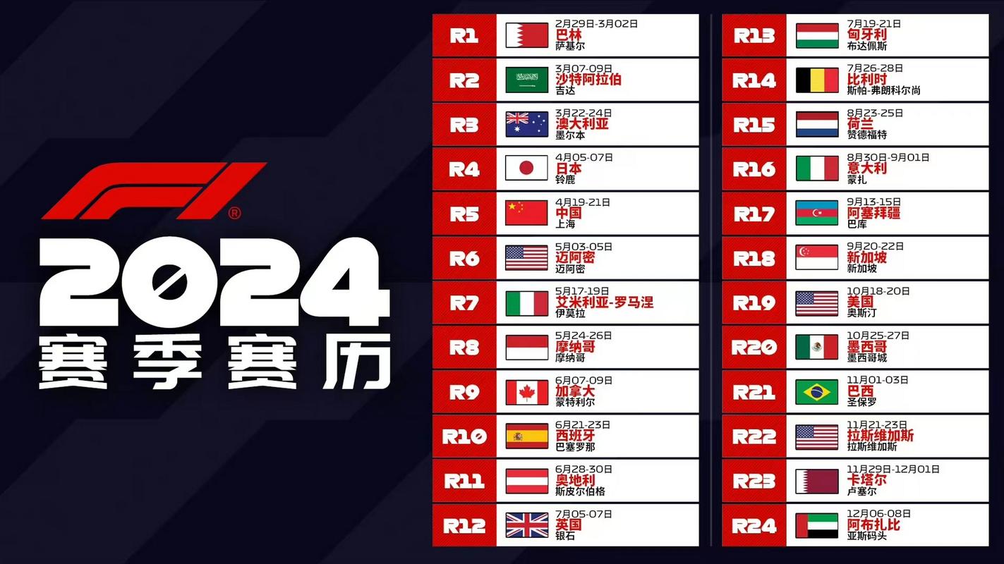 f1赛车2019赛程表